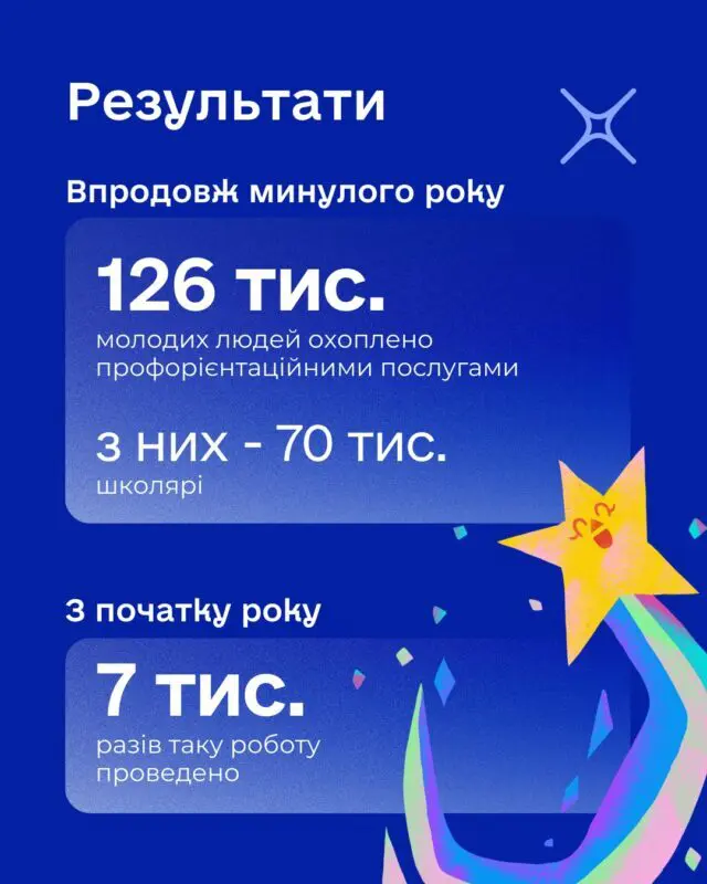 Держслужба зайнятості розкриває ключові фактори успішного пошуку роботи
