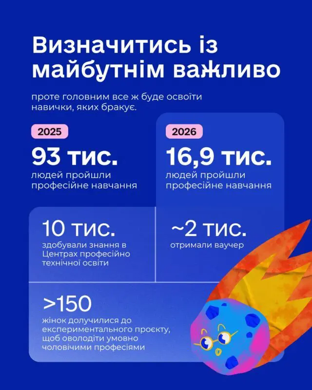Держслужба зайнятості розкриває ключові фактори успішного пошуку роботи