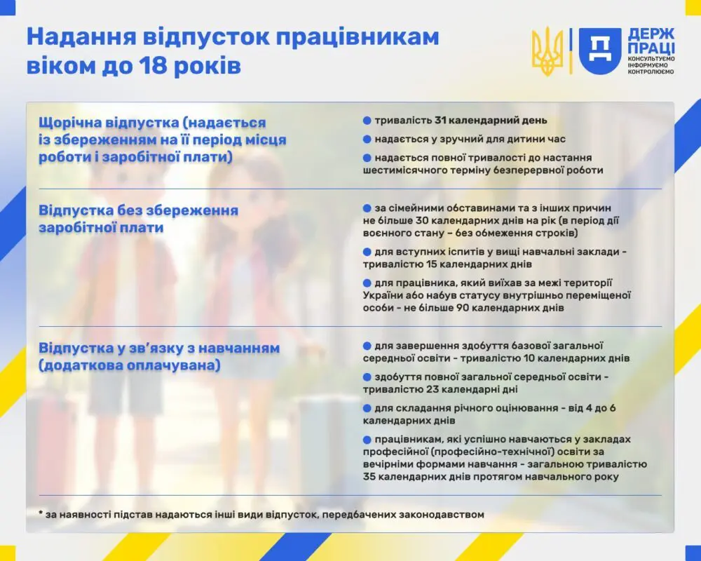 На Волині проводять заходи до Всесвітнього дня боротьби з дитячою працею