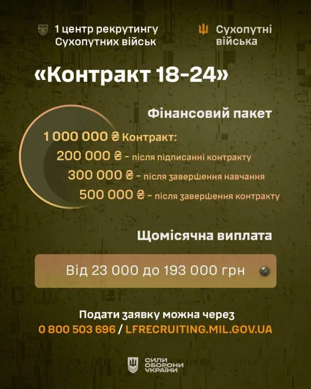 Проєкт «Контракт 18–24»: молодь може долучитись до війська на чітких умовах