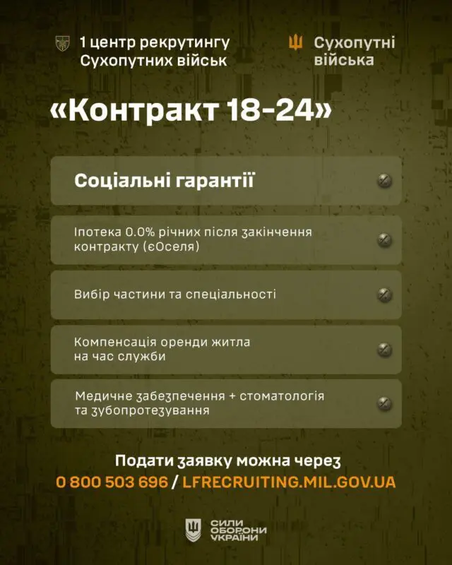 Проєкт «Контракт 18–24»: молодь може долучитись до війська на чітких умовах
