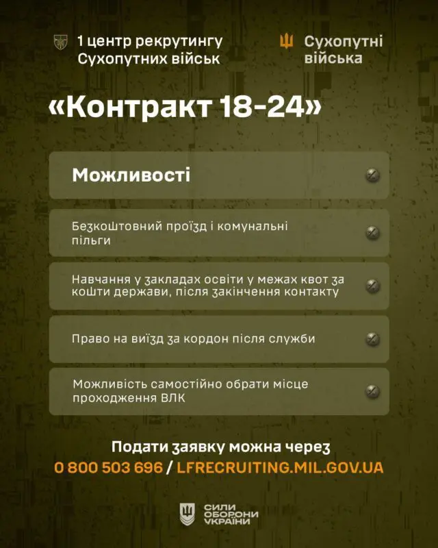 Проєкт «Контракт 18–24»: молодь може долучитись до війська на чітких умовах