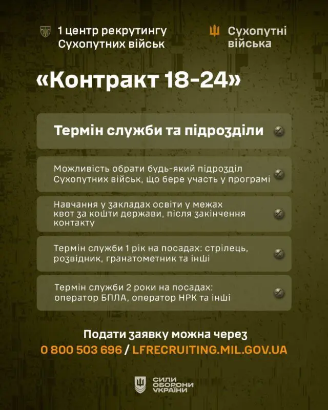 Проєкт «Контракт 18–24»: молодь може долучитись до війська на чітких умовах