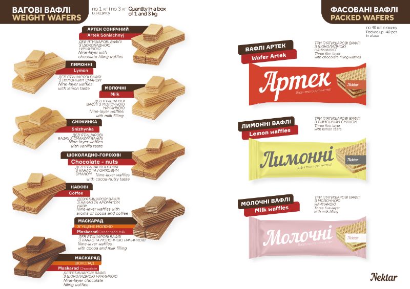 Нектар – Кондитерська Фабрика (Nektar Confectionery) — фото 2