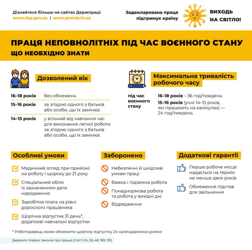 Держпраці запустила кампанію «Виходь на світло!» проти незадекларованої праці