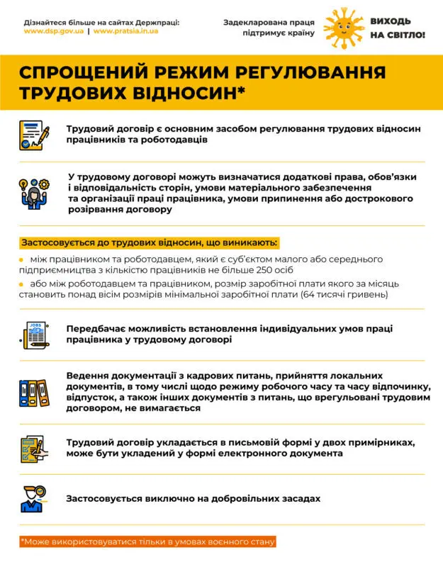 Держпраці запустила кампанію «Виходь на світло!» проти незадекларованої праці
