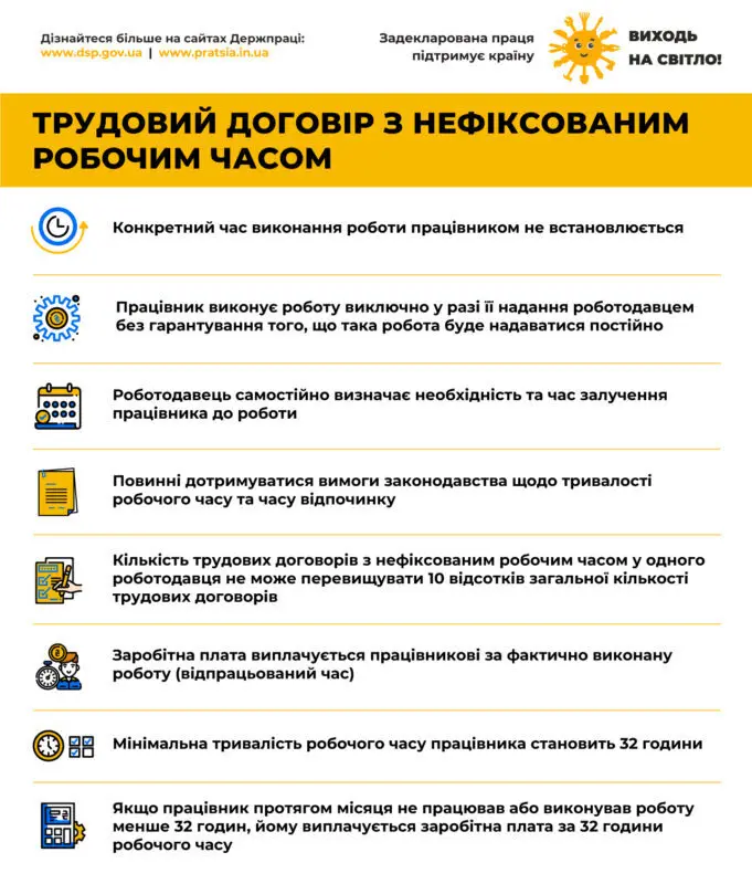 Держпраці запустила кампанію «Виходь на світло!» проти незадекларованої праці